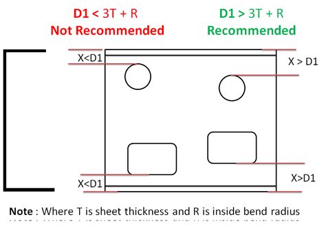 sheet metal hole distance from edge|minimum flange length sheet metal.